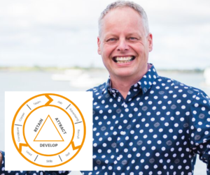 Staff Success Flywheel